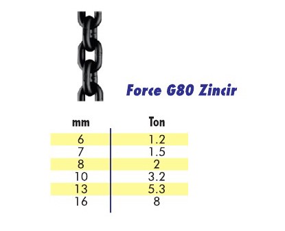 Grade 80 Bağlantı Ekipmanları