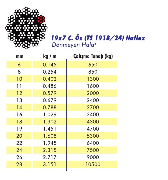 19x7 Ç.Öz Nuflex Çelik Halat