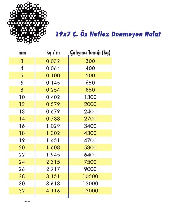 19x7 Ç.Öz Nuflex Dönmeyen Çelik Halat