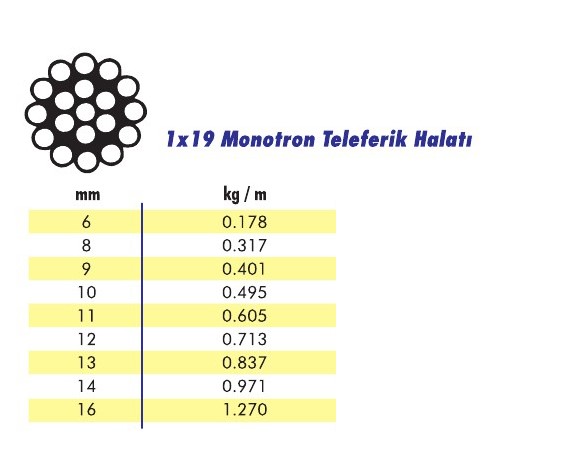 1x19 Monotron Teleferik Halatı