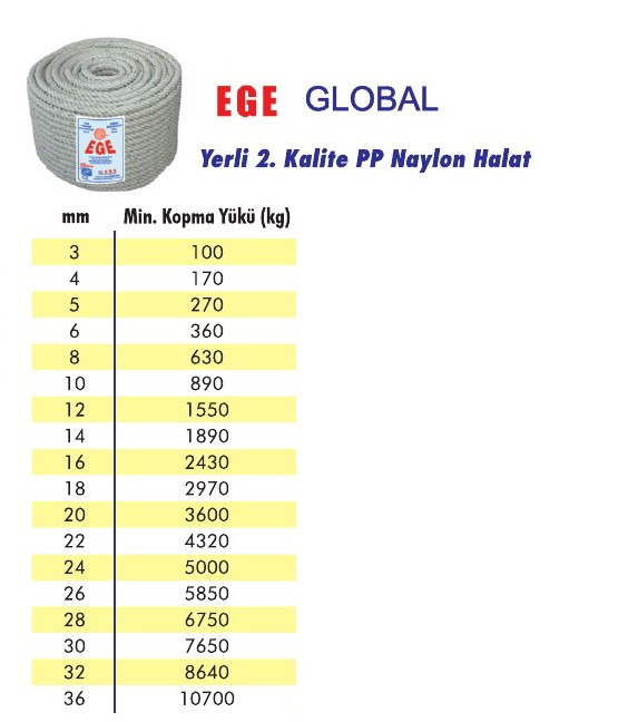 2. Kalite Naylon Halat