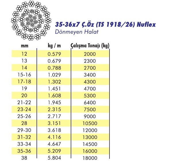 35x7 Ç.Öz Nuflex Çelik Halat
