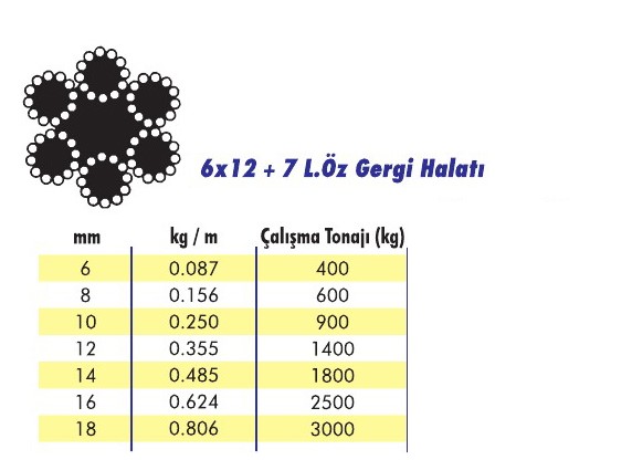 6x12-7 L.Öz Çelik Halat