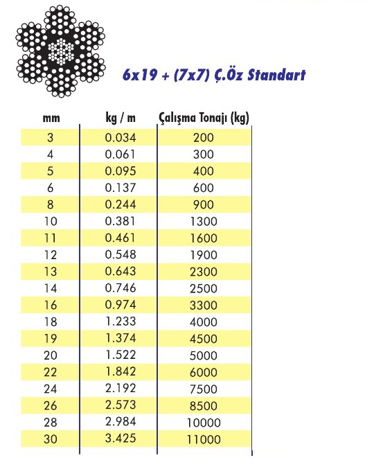 6x19-(7x7) Std Çelik Halat