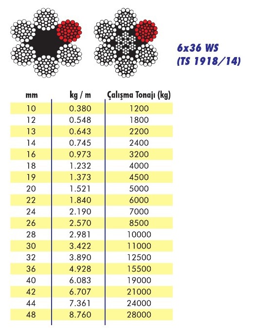 6x36 WS Çelik Halat