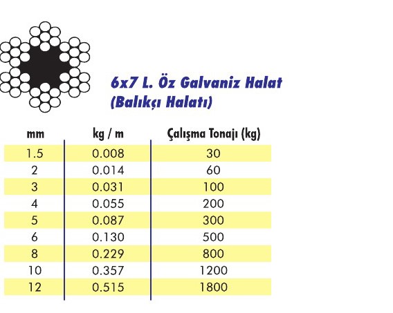 6x7 L.Öz Galvaniz Çelik Halat