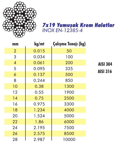 7x19 Yumuşak Krom Halat