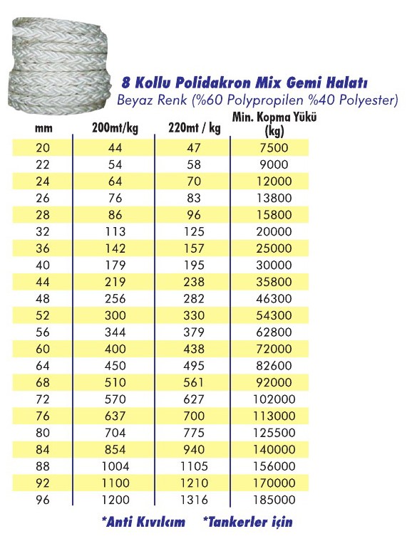 8 Kollu Mix Gemi Halatı