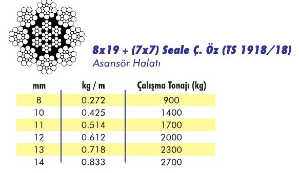 8x19-(7x7) Seale Asansör Halatı