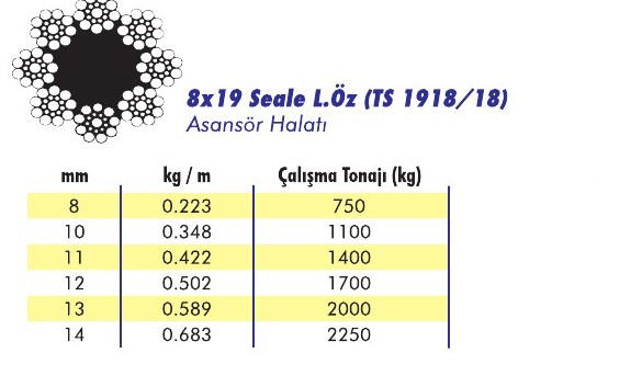 8x19 Seale L.Öz Çelik Halat