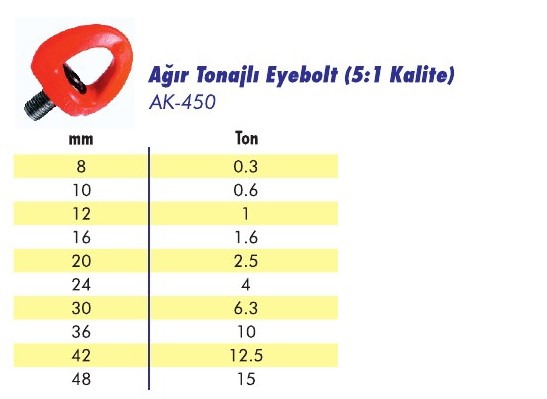 Ağır Tonajlı Eyebolt