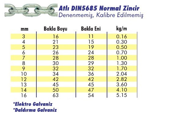 Atlı Normal Zincir DIN5685