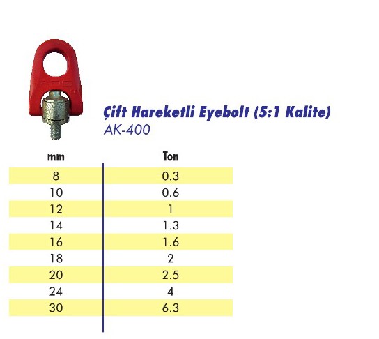 Çift Hareketli Eyebolt