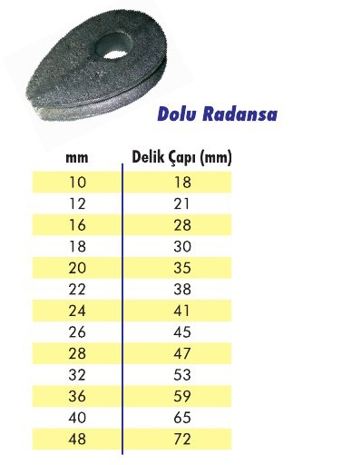 Dolu Radansa