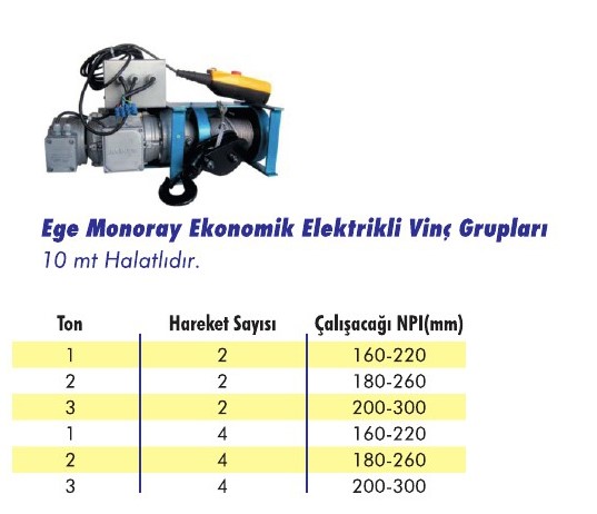 Ege Monaray Vinç