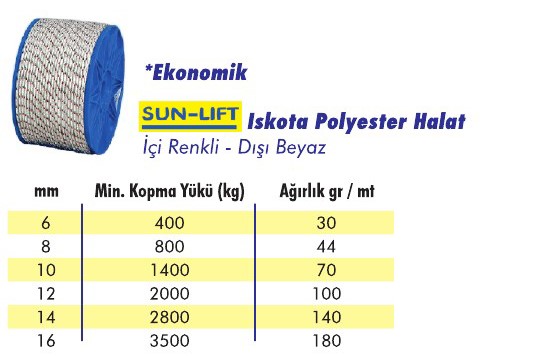 Ekonomik Iskota Halat