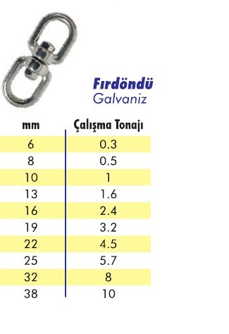 Fırdöndü