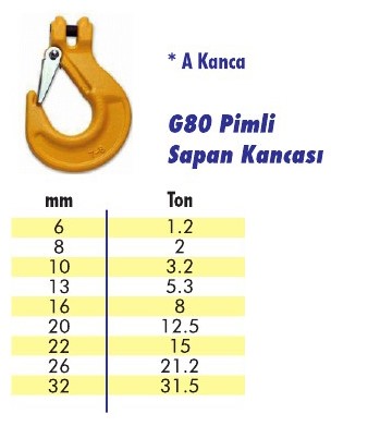 G80 A Kanca