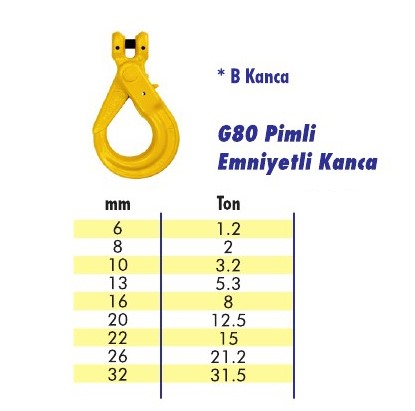 G80 B Kanca