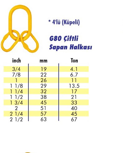 G80 Çiftli Sapan Halkası