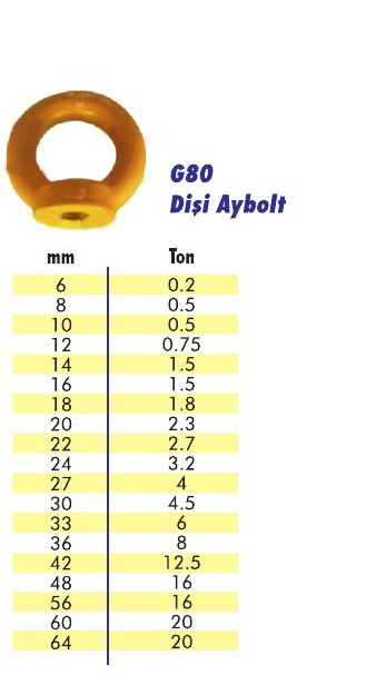 G80 Dişi Aybolt