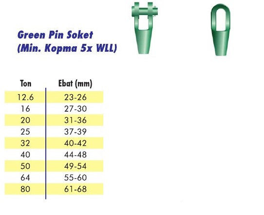 Green Pin Soket
