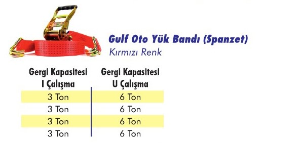Gulf Oto Yük Bandı