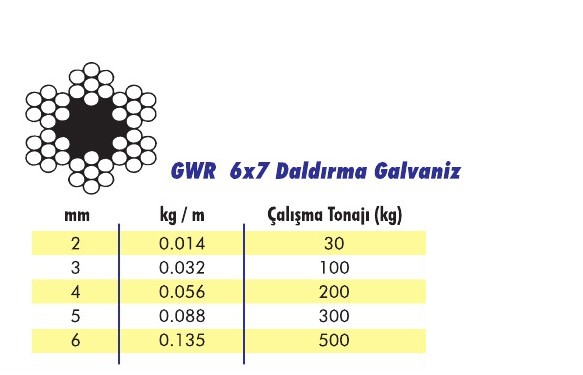 GWR 6x7 Galvaniz Çelik Halat