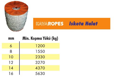 Iskota Halat