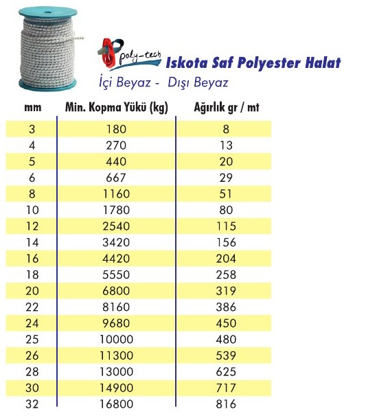 İskota Saf Polyester Halat