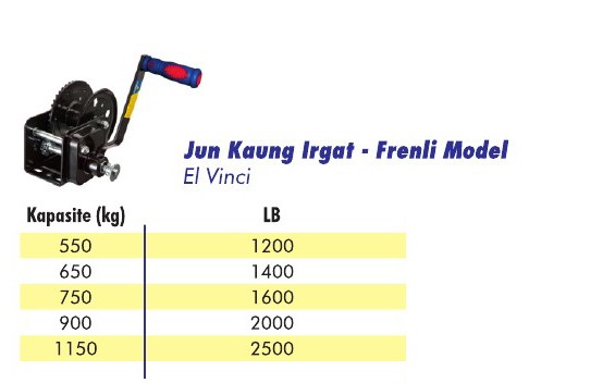 Jun Kaung Irgat Frenli