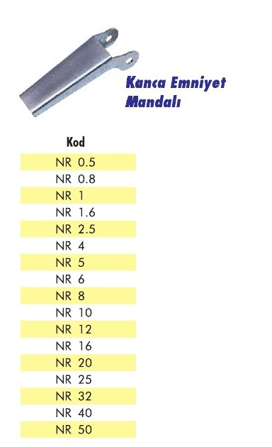 Kanca Emniyet Mandal