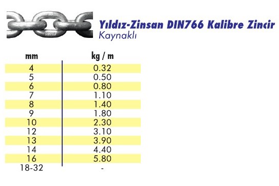 Kaynaklı Kalibre Zincir DIN766