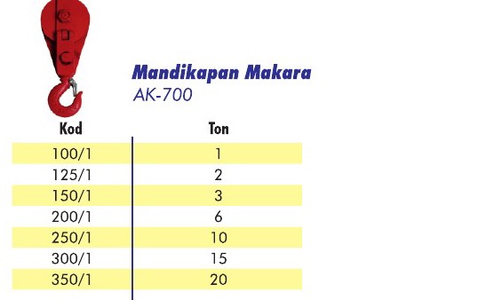 Mandikapan Makara