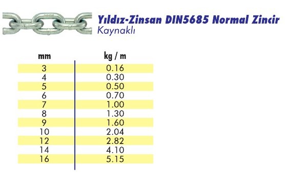 Normal Zincir DIN5685