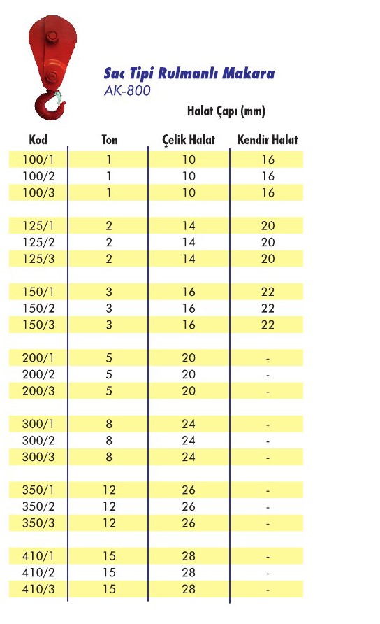 Rulmanlı Makara