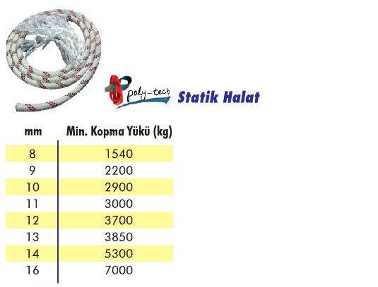 Statik Halat