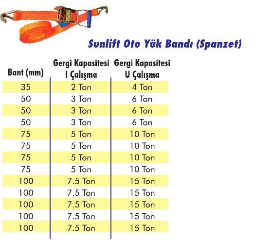 Sunlift Oto Yük Bandı