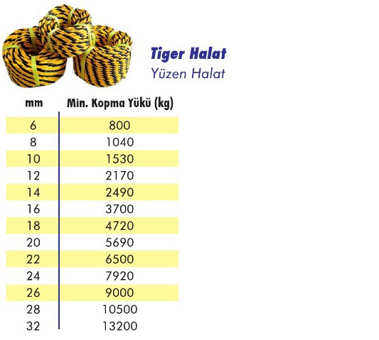 Tiger Halat
