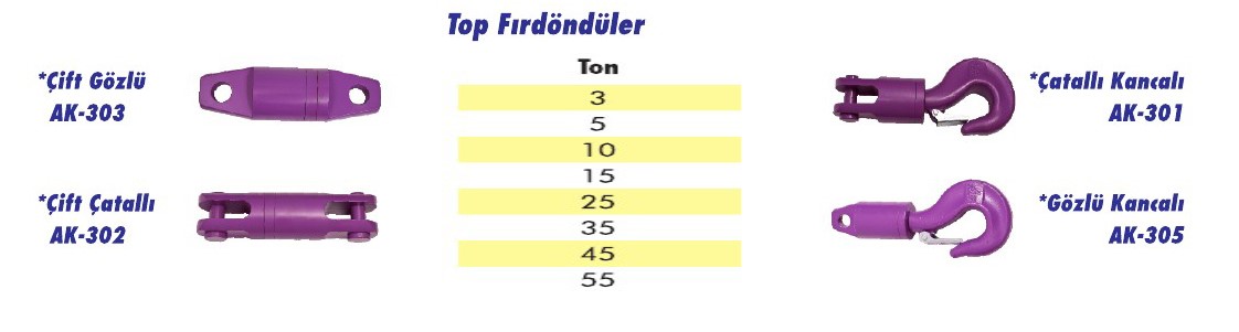 Top Fırdöndüler